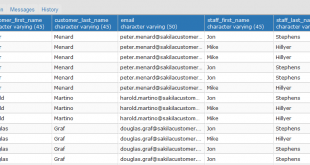 tutorial belajar postgresql inner join