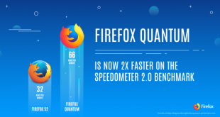 Firefox Quantum Lebih Cepat Dan Irit RAM