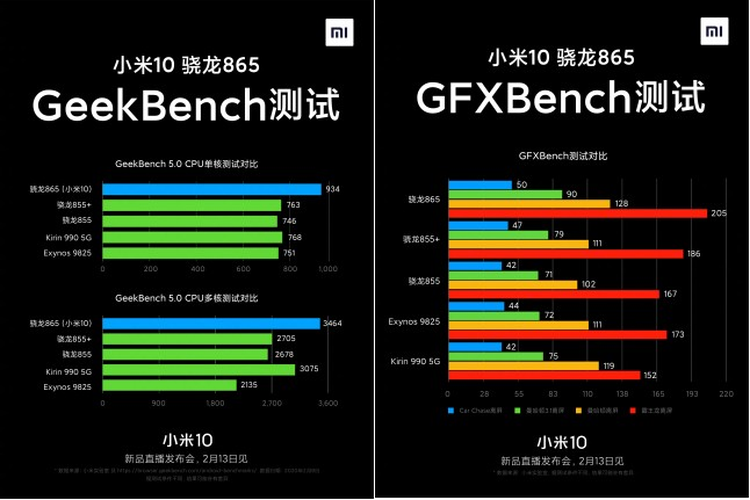 Spesifikasi dan Desain Xiaomi Mi 10